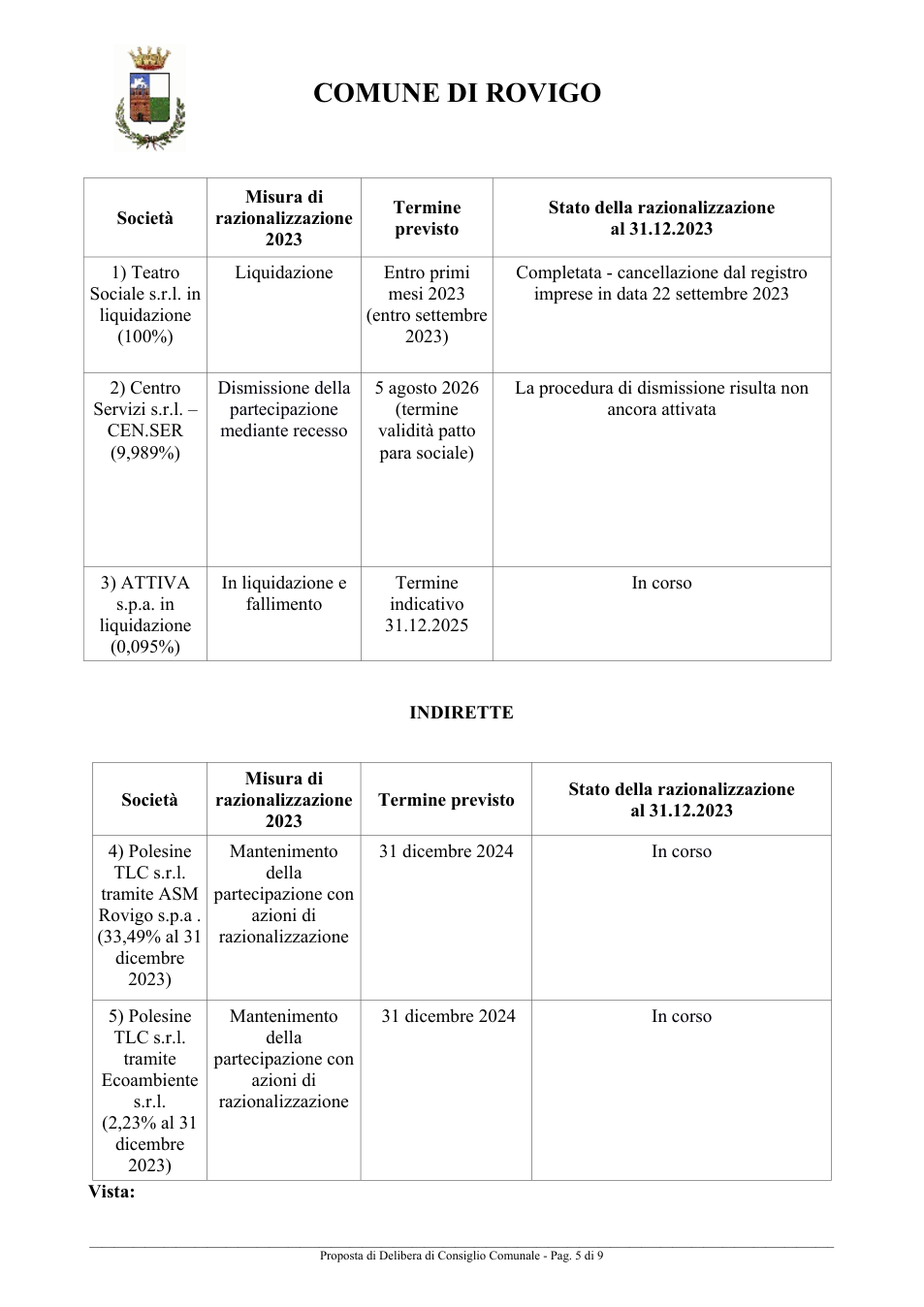 Pagina 5 del documento