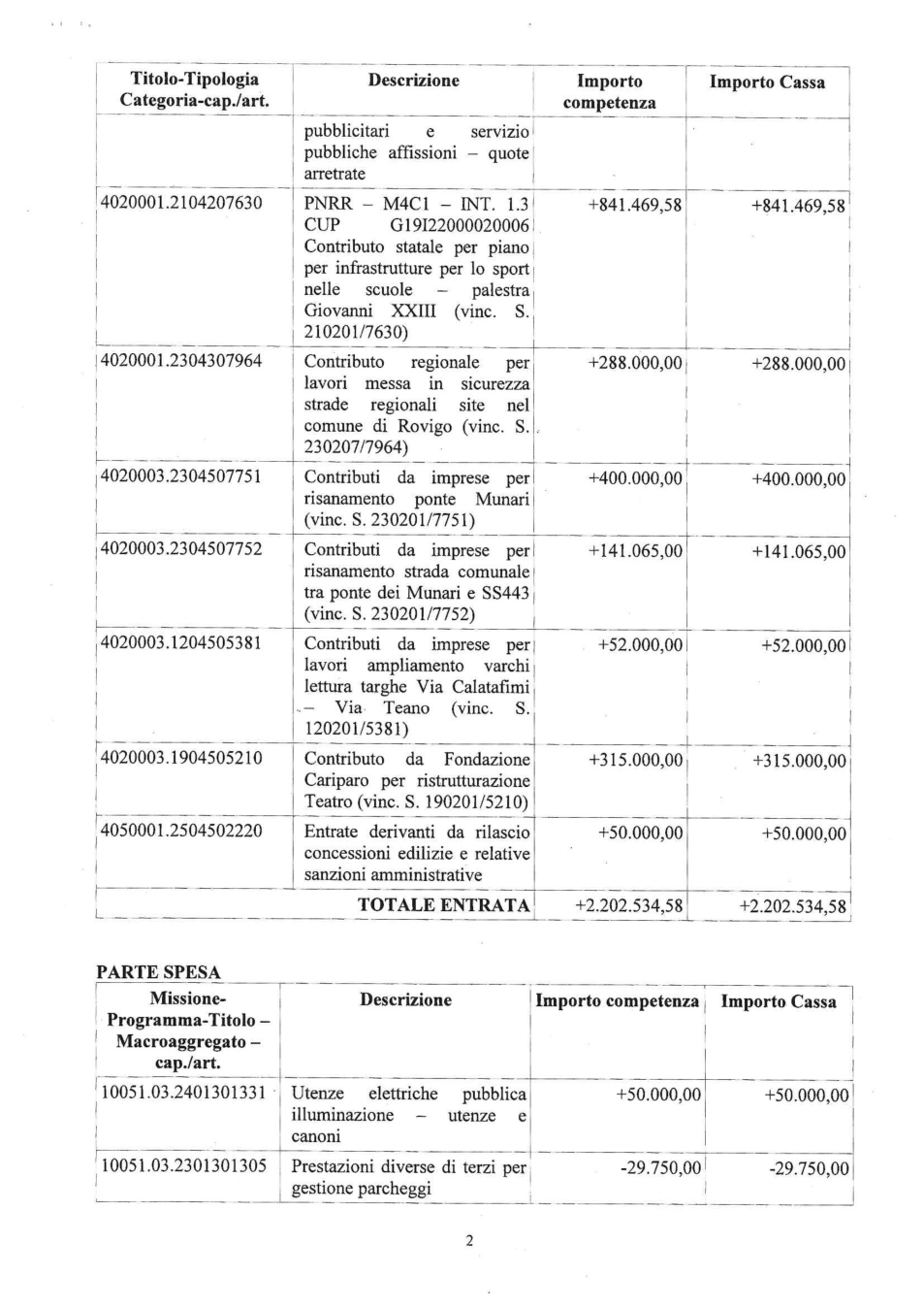 Pagina 2 del documento