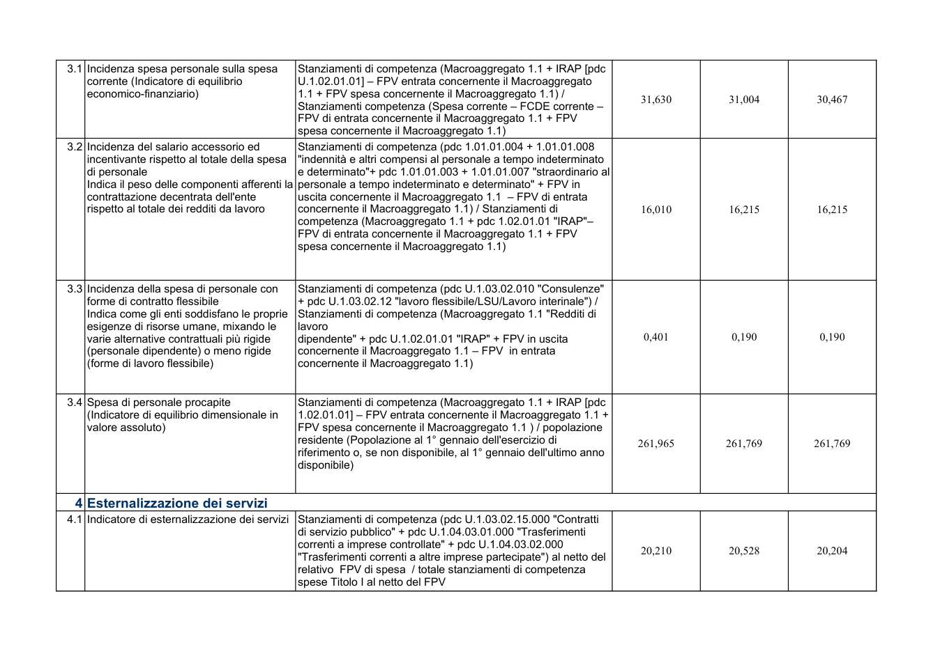 Pagina 3 del documento