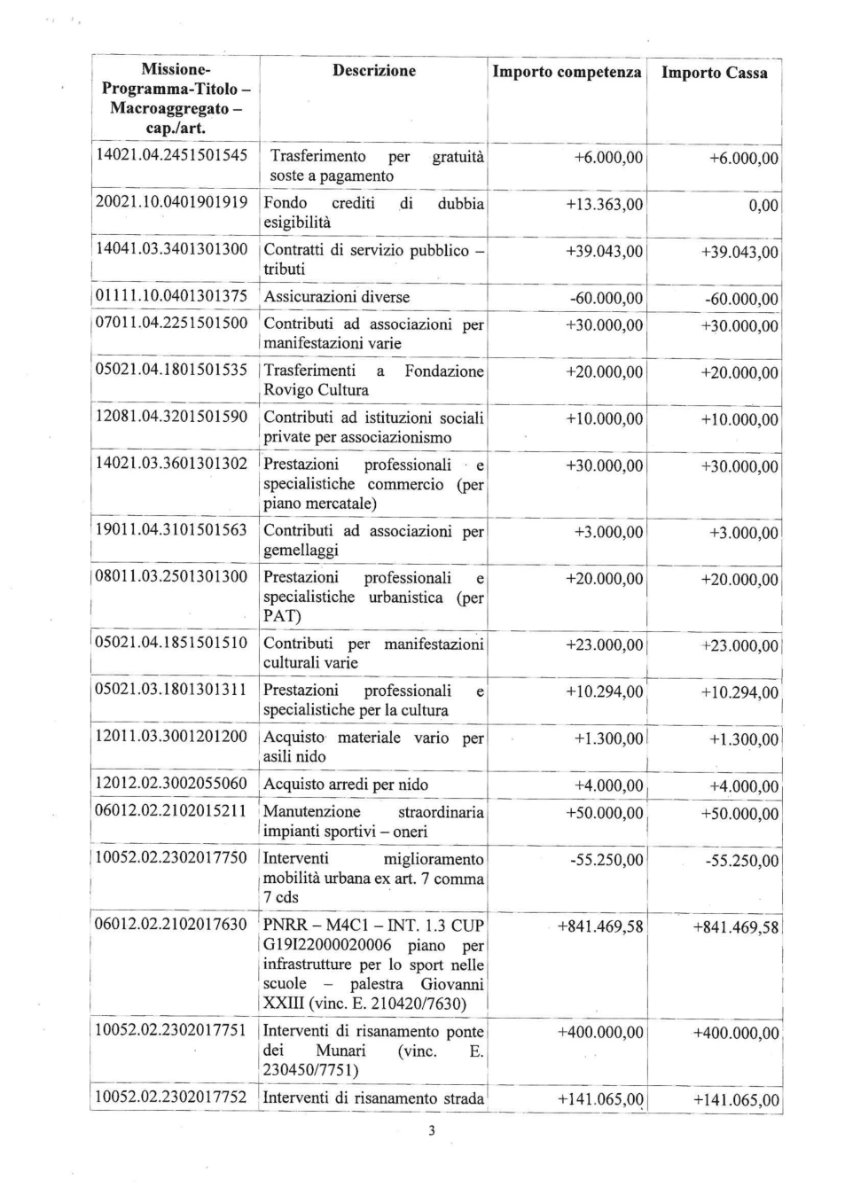 Pagina 3 del documento
