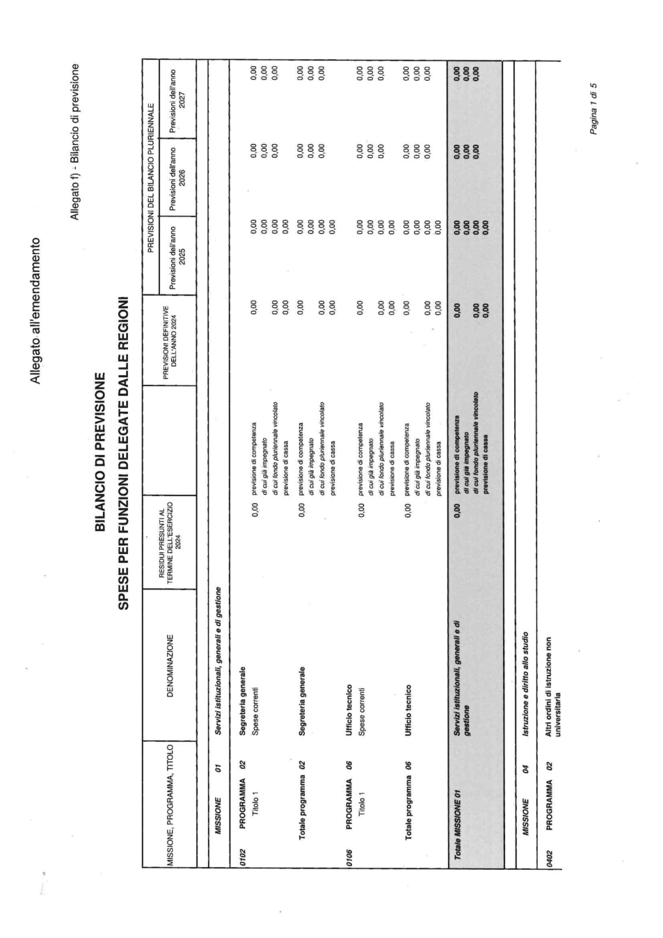 Pagina 2 del documento