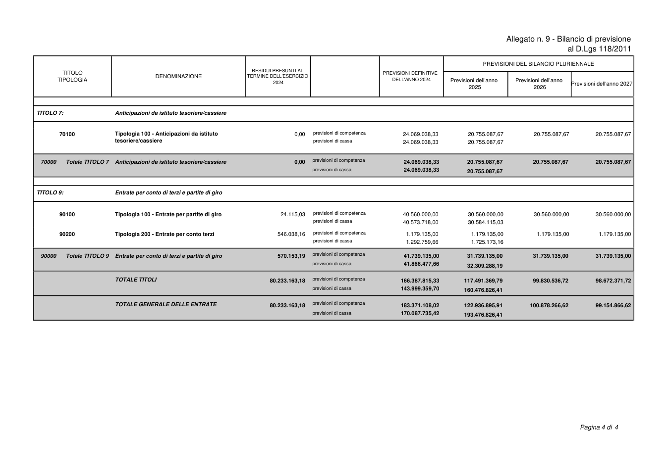 Pagina 5 del documento