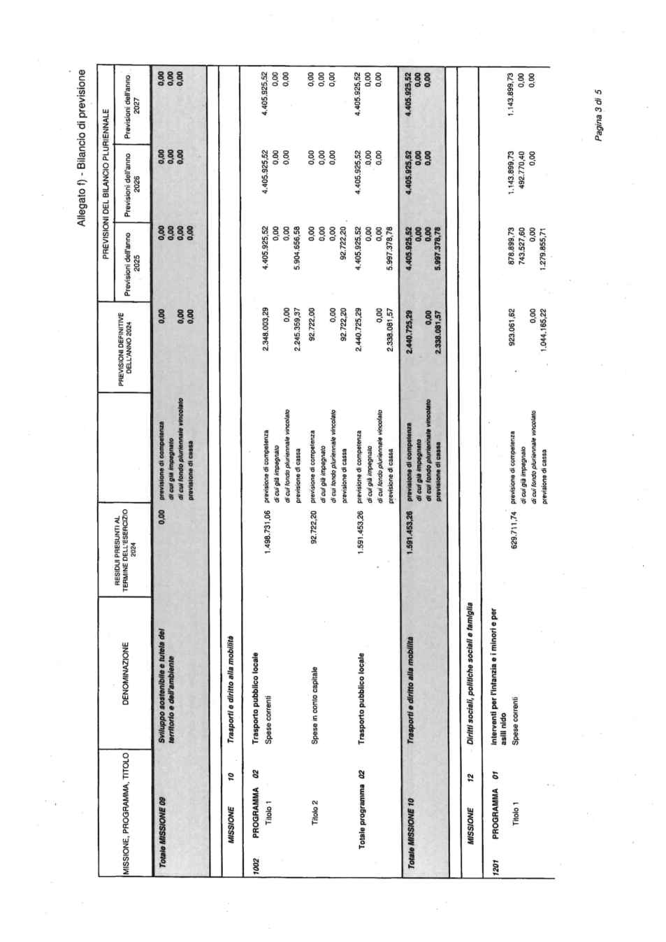 Pagina 4 del documento