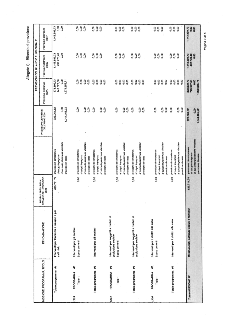 Pagina 5 del documento