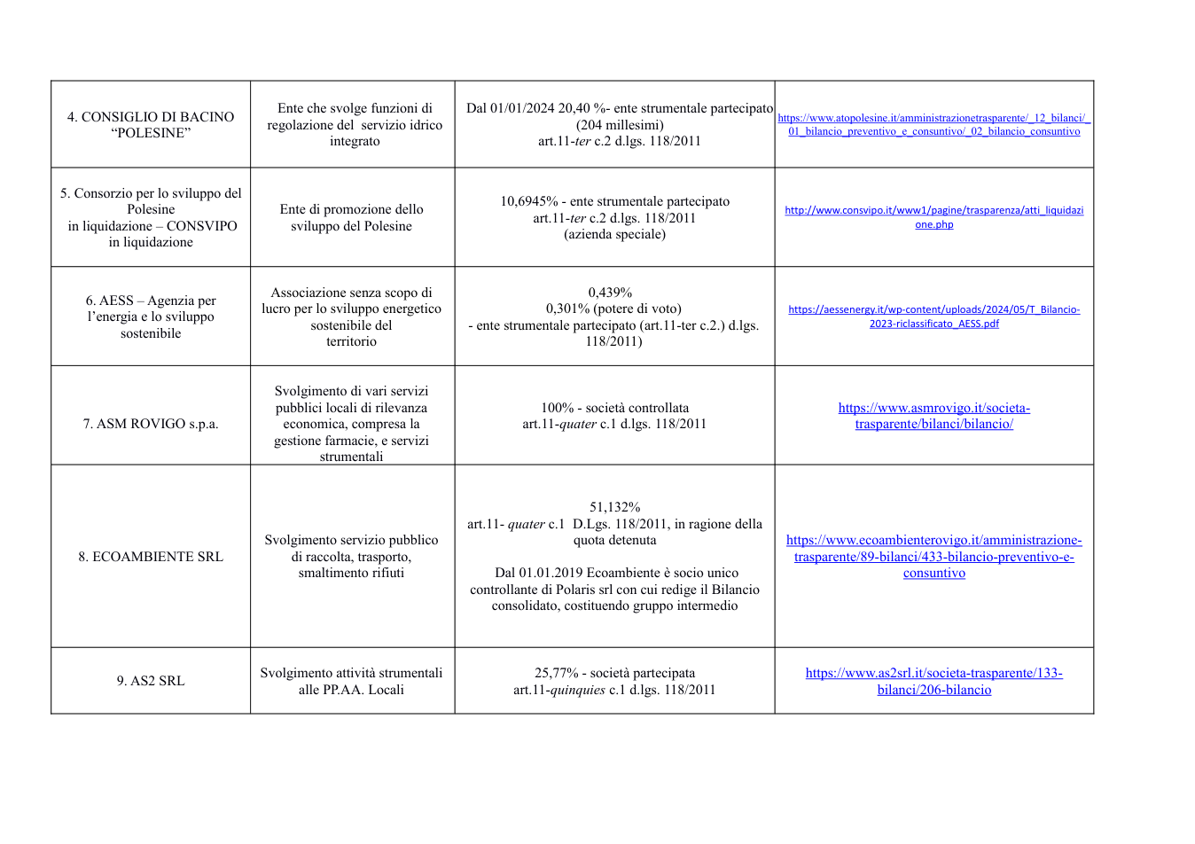 Pagina 3 del documento