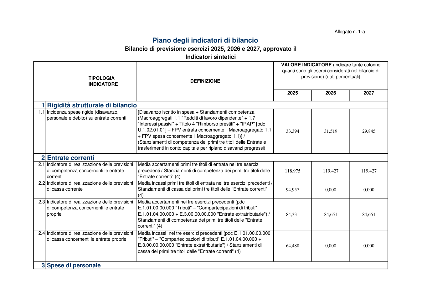 Pagina 2 del documento
