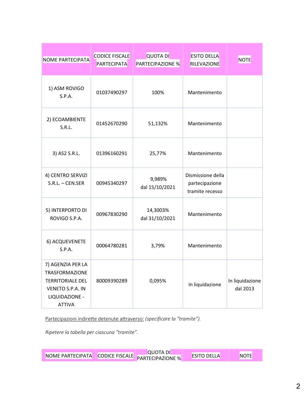Pagina 2 del documento