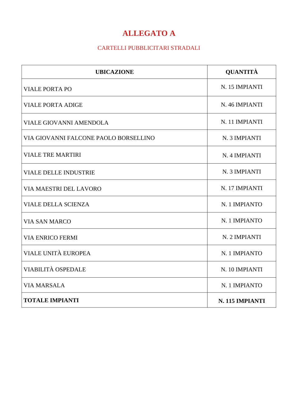 Pagina 8 del documento
