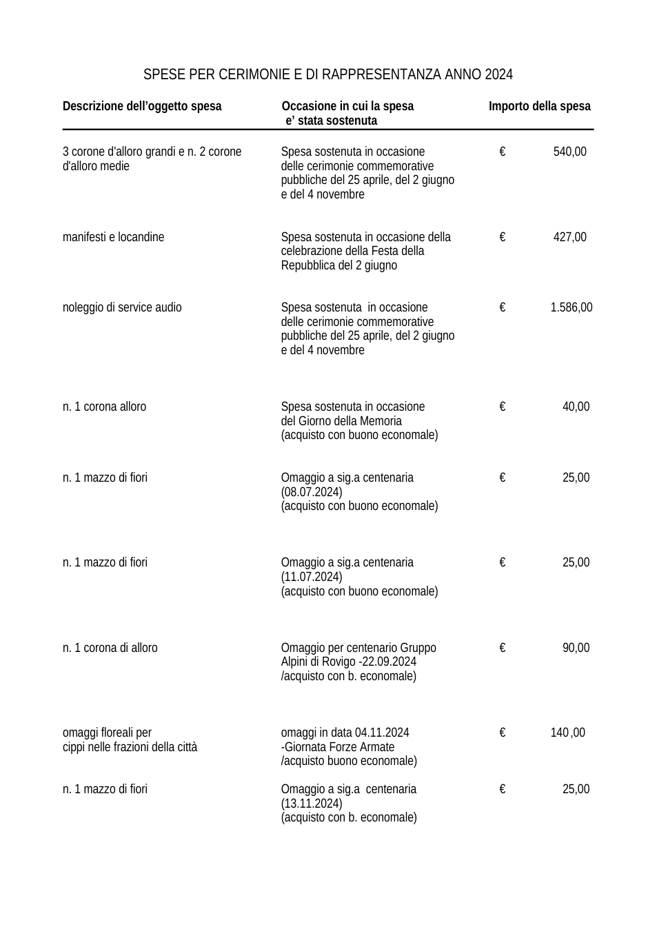 Pagina 2 del documento