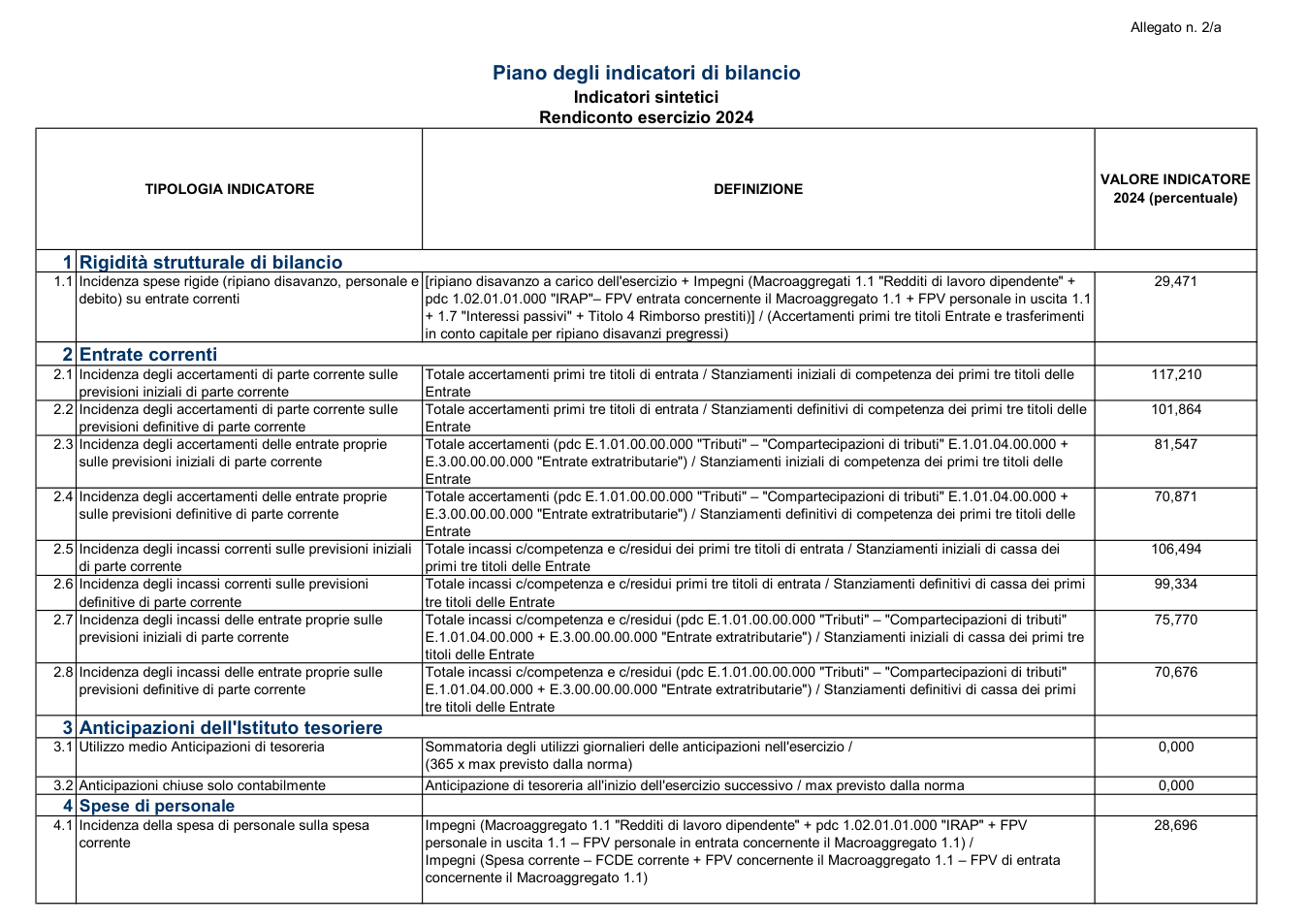 Pagina 2 del documento