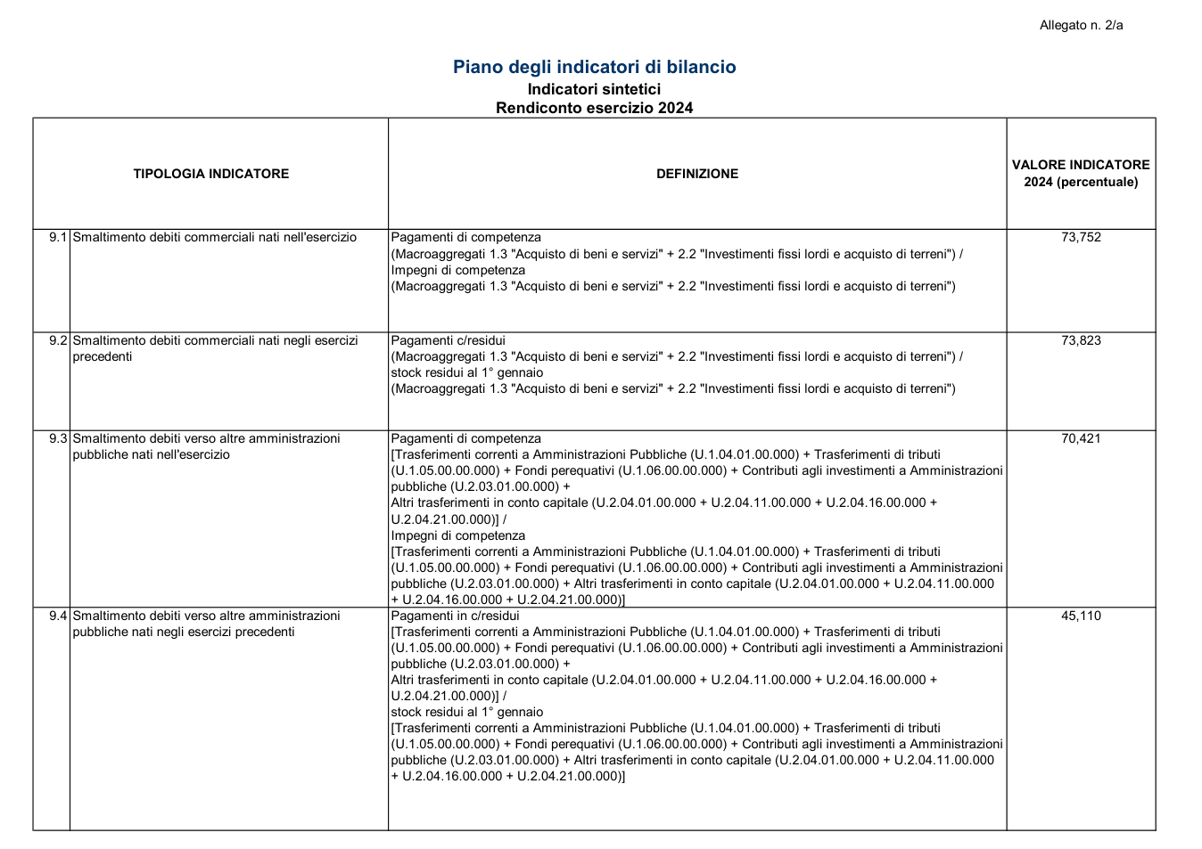 Pagina 5 del documento
