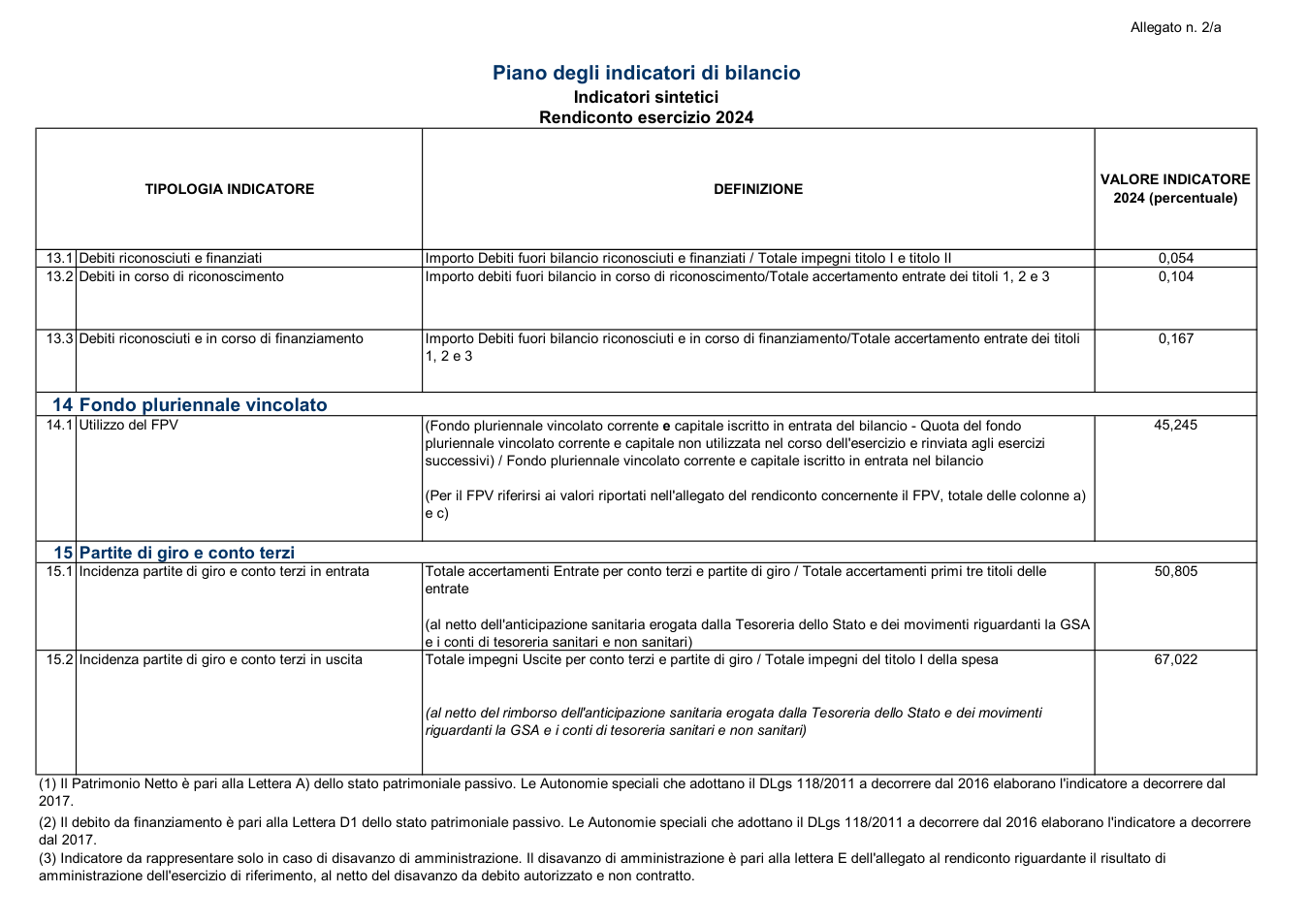 Pagina 7 del documento