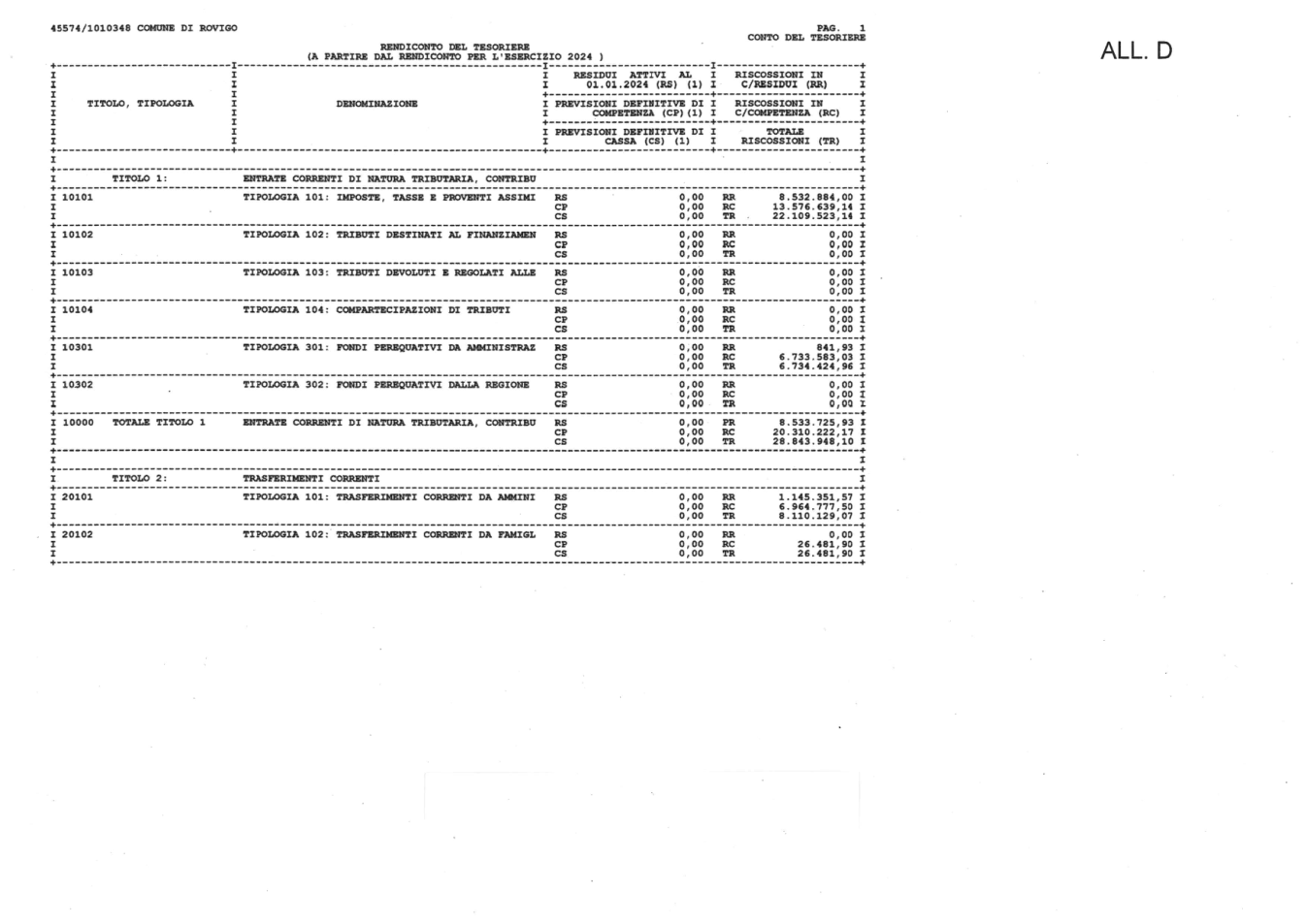 Pagina 1 del documento
