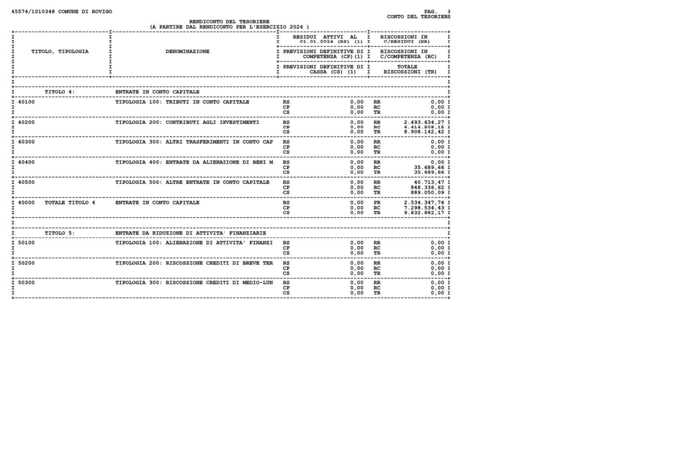 Pagina 3 del documento