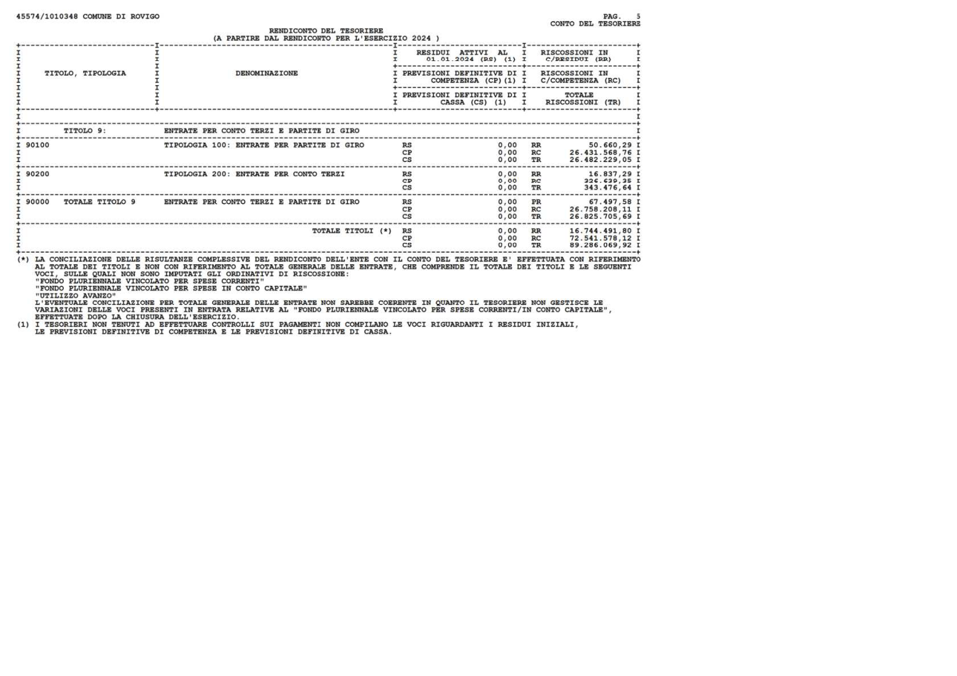 Pagina 5 del documento