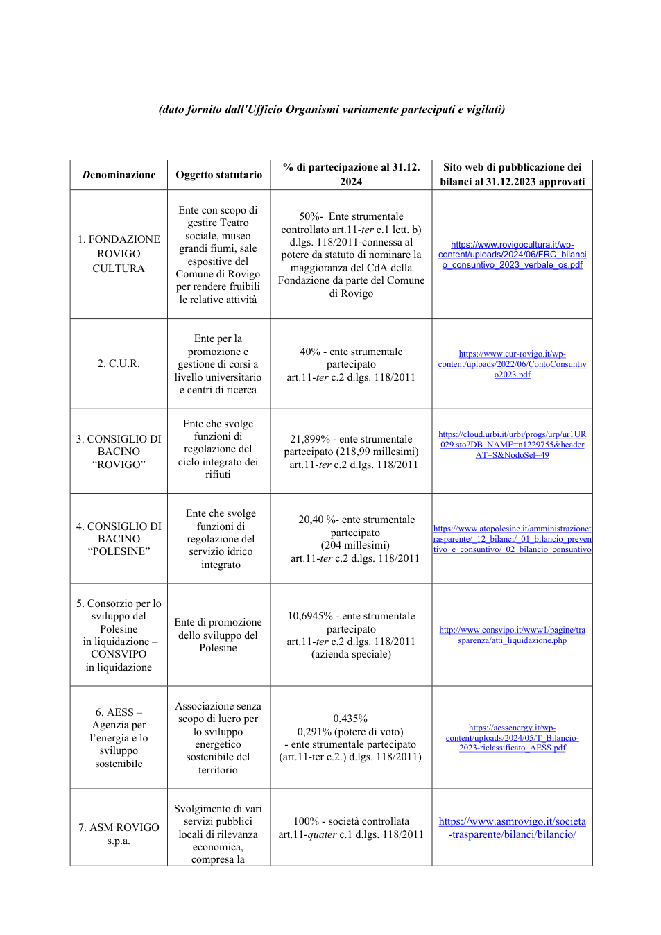 Pagina 12 del documento