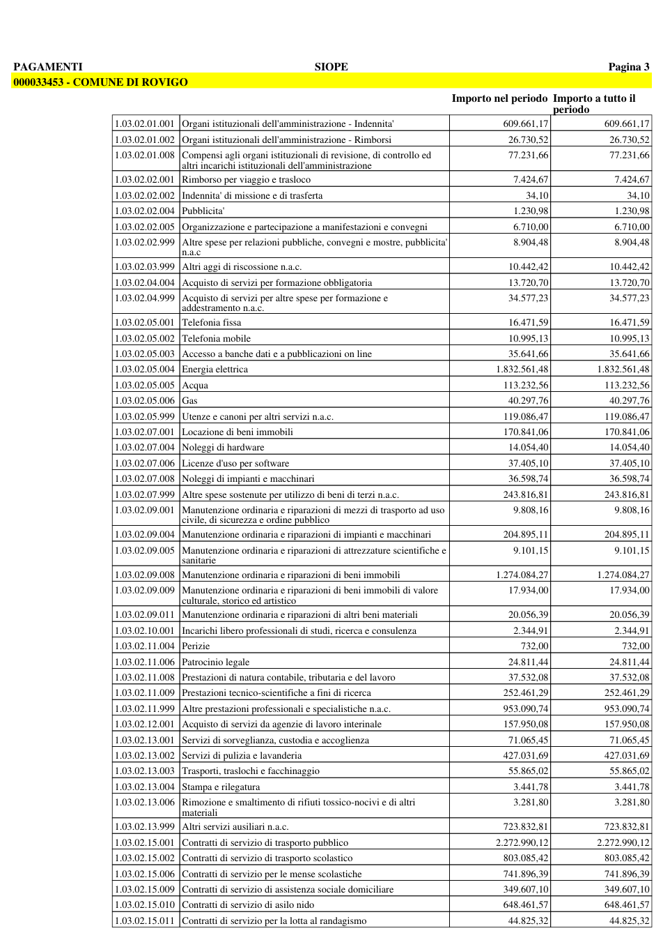 Pagina 10 del documento