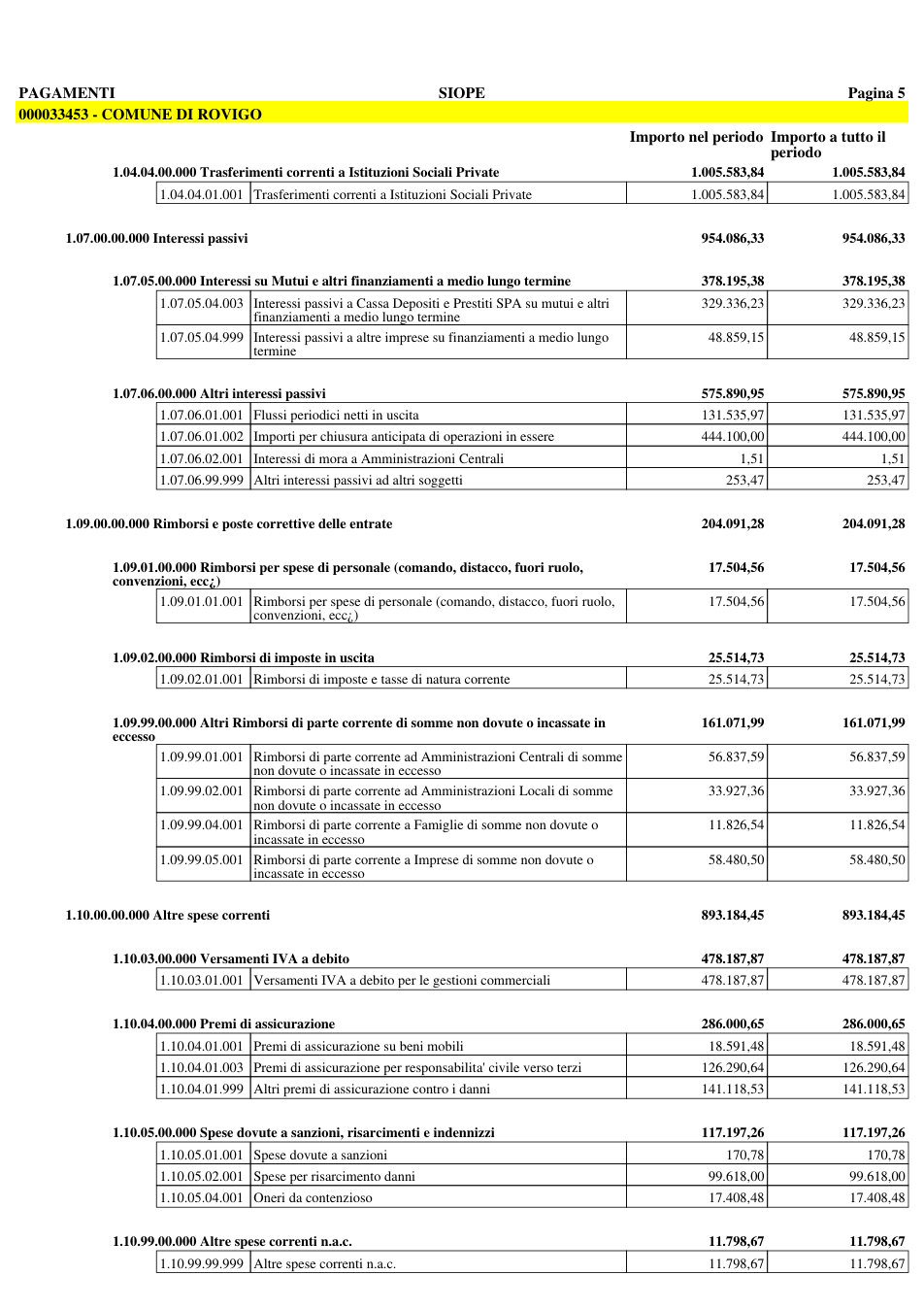 Pagina 12 del documento