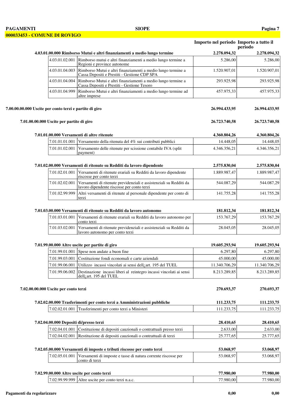 Pagina 14 del documento