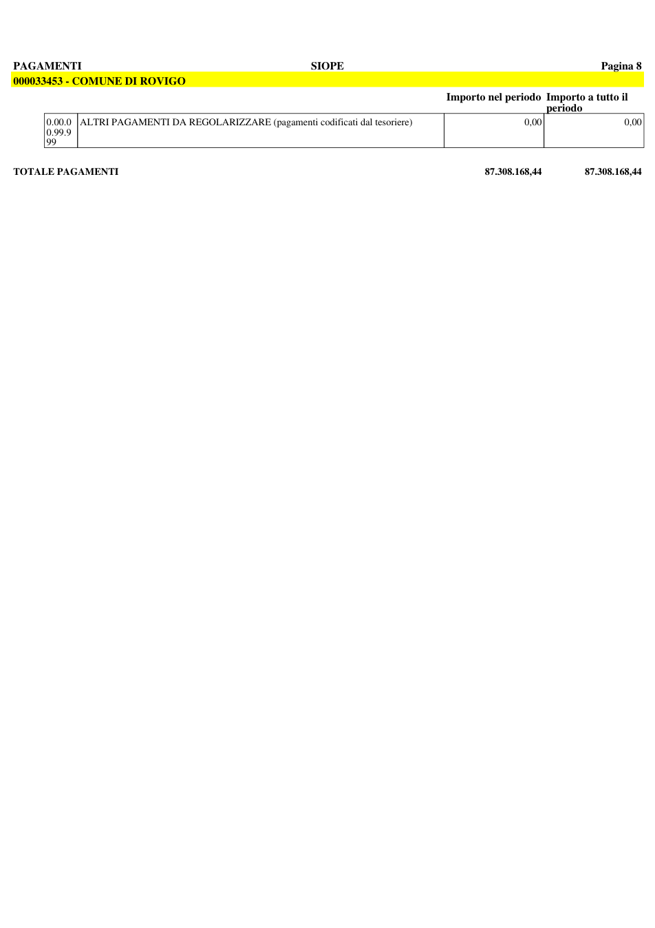 Pagina 15 del documento