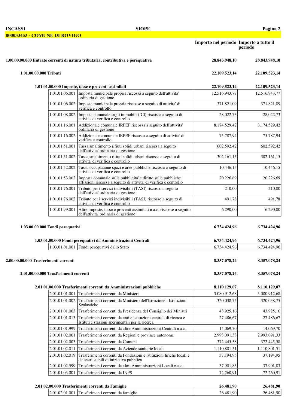 Pagina 3 del documento