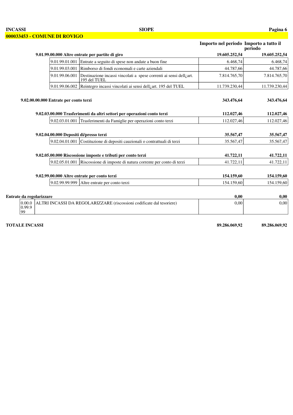 Pagina 7 del documento