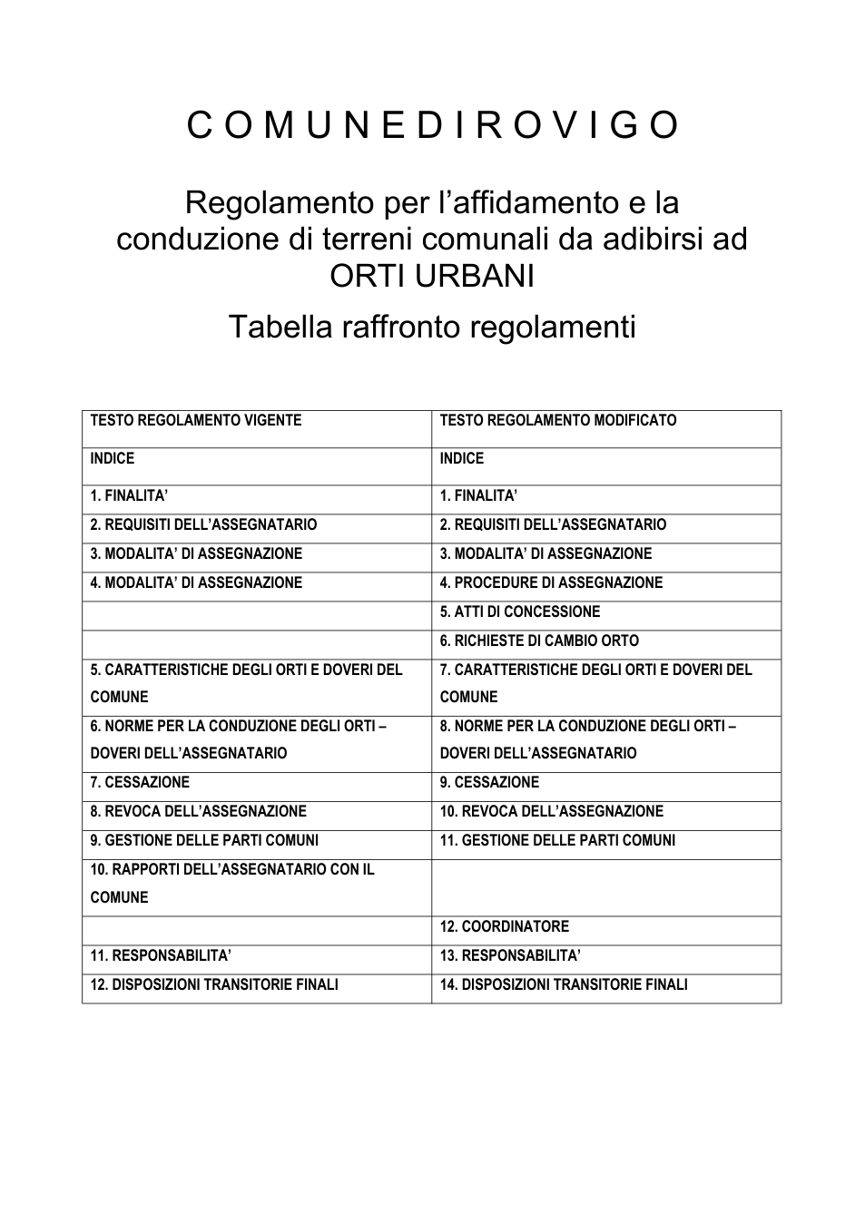 Pagina 1 del documento