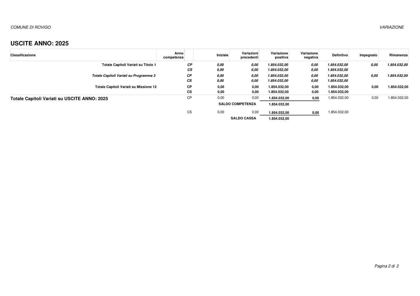 Pagina 2 del documento