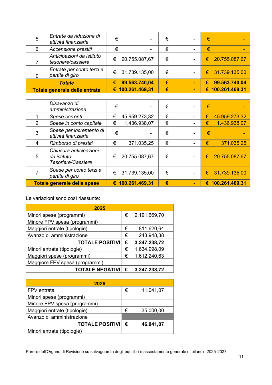 Pagina 11 del documento