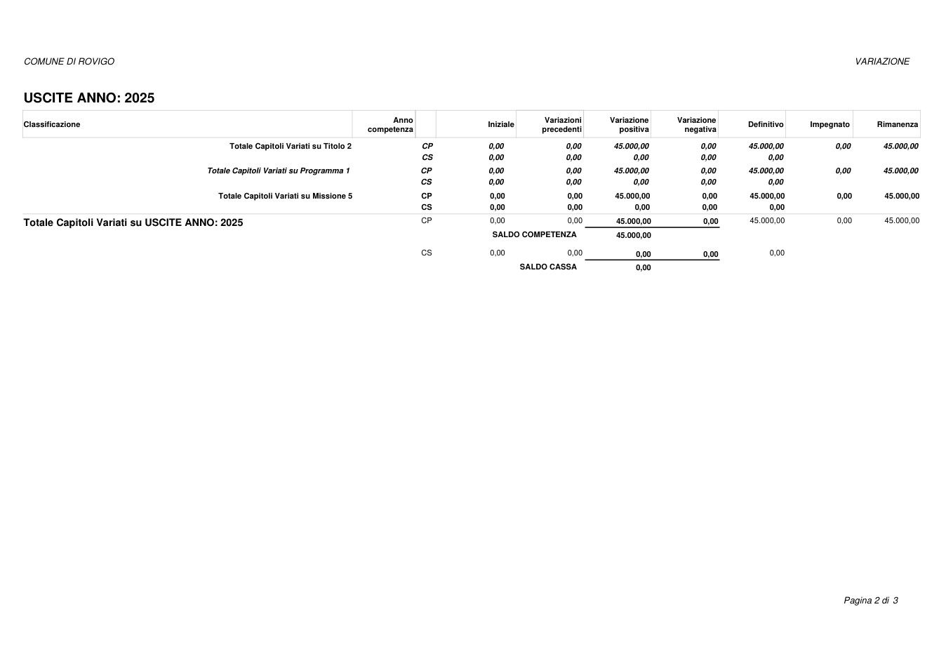 Pagina 2 del documento