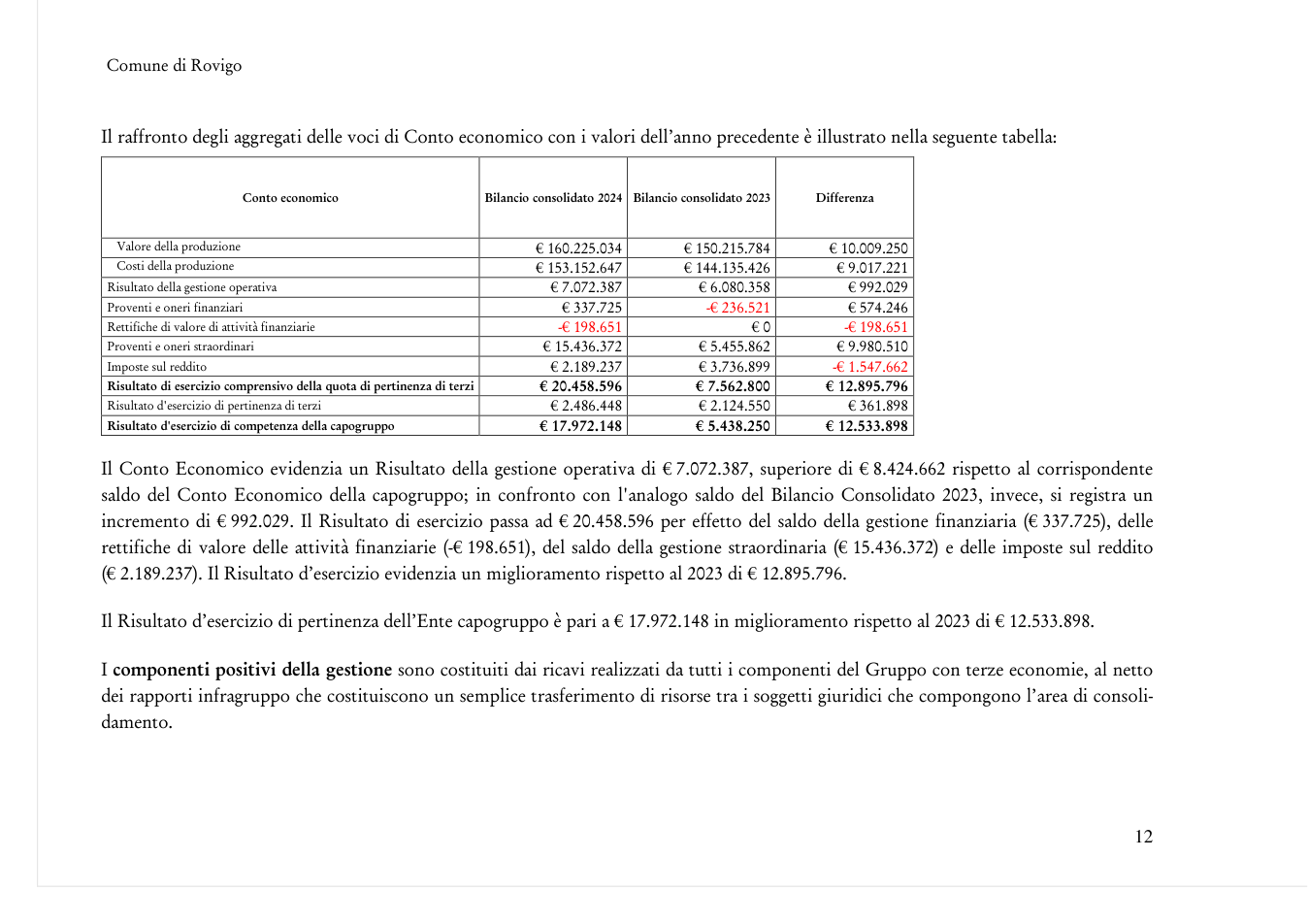 Pagina 12 del documento