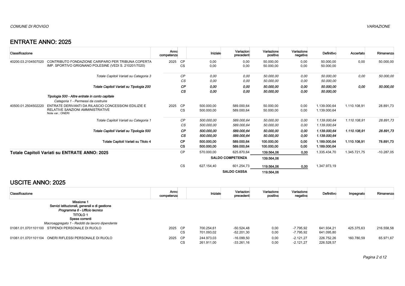 Pagina 2 del documento