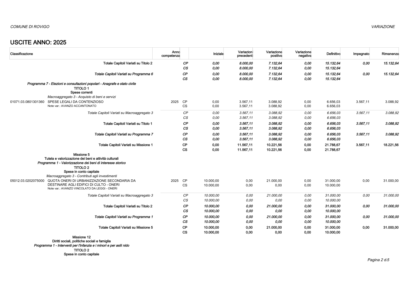 Pagina 2 del documento