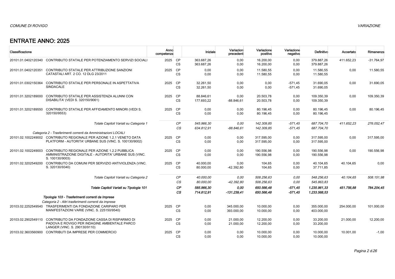 Pagina 2 del documento