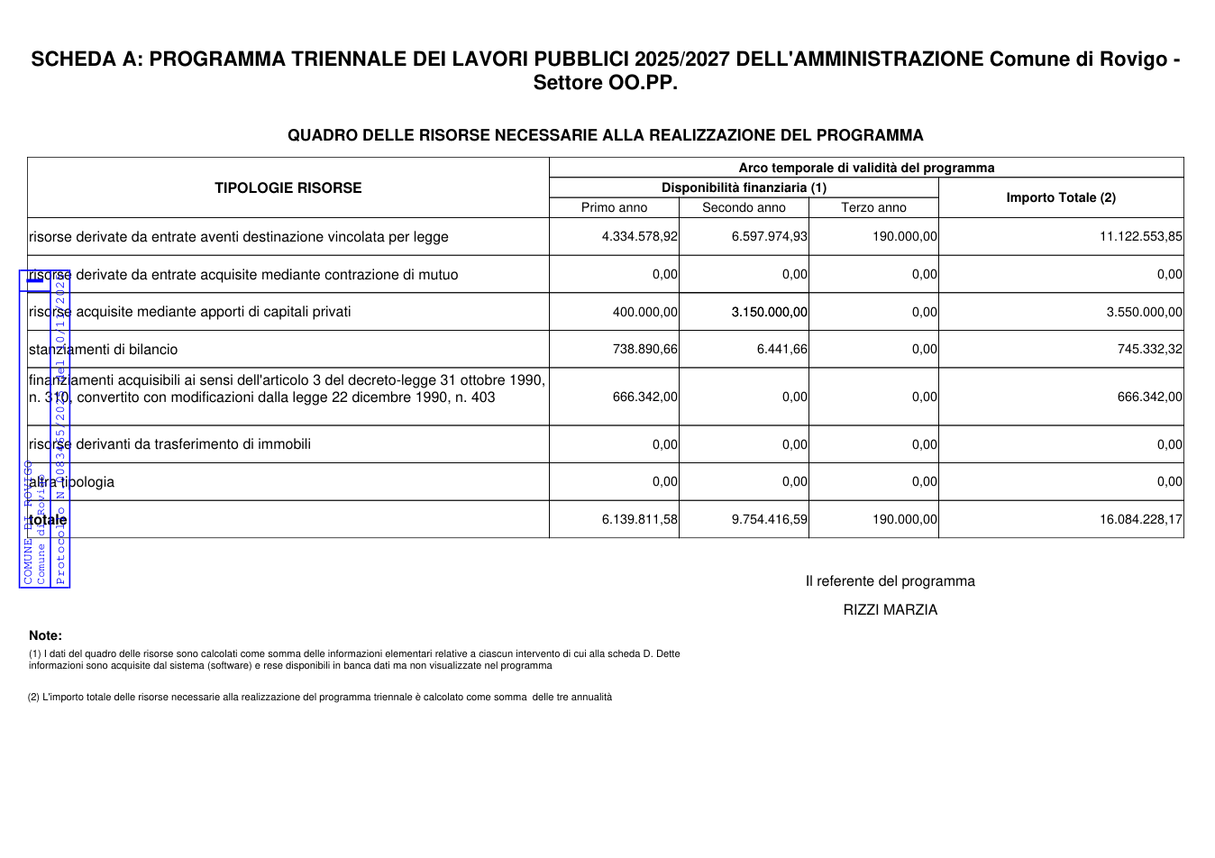 Pagina 2 del documento