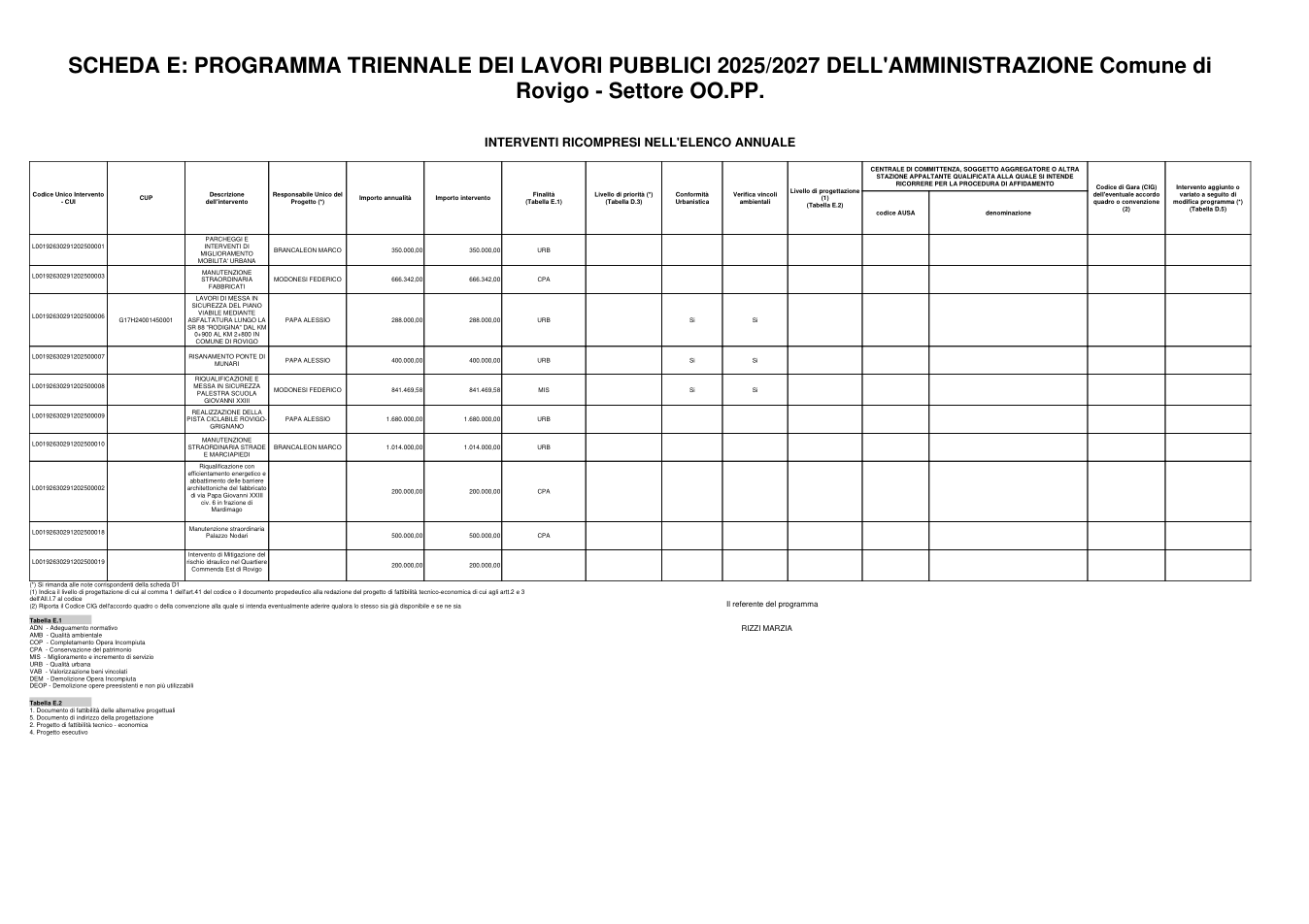 Pagina 7 del documento