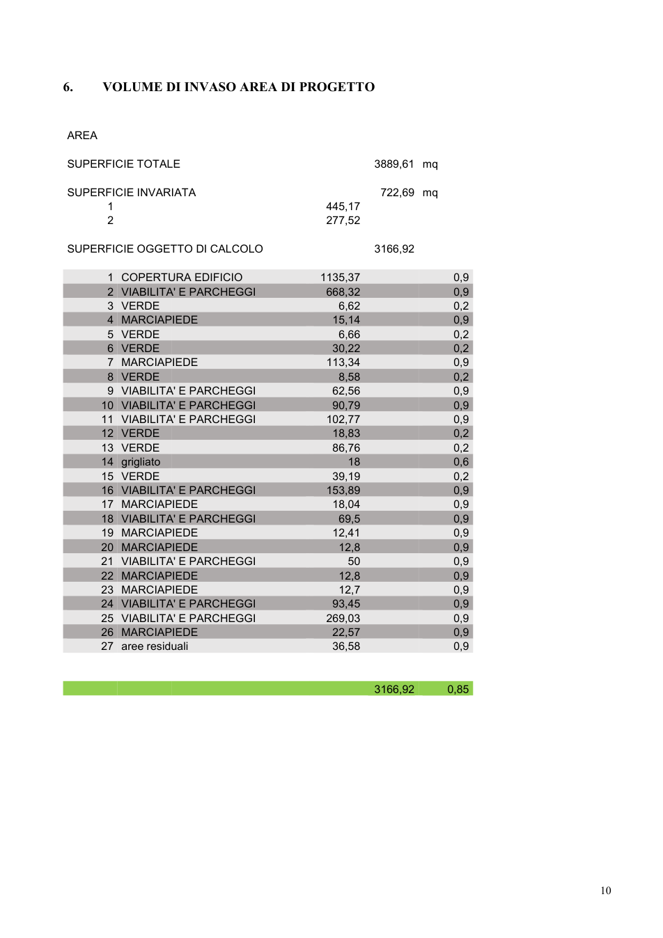 Pagina 10 del documento