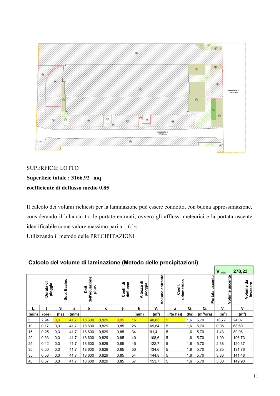 Pagina 11 del documento