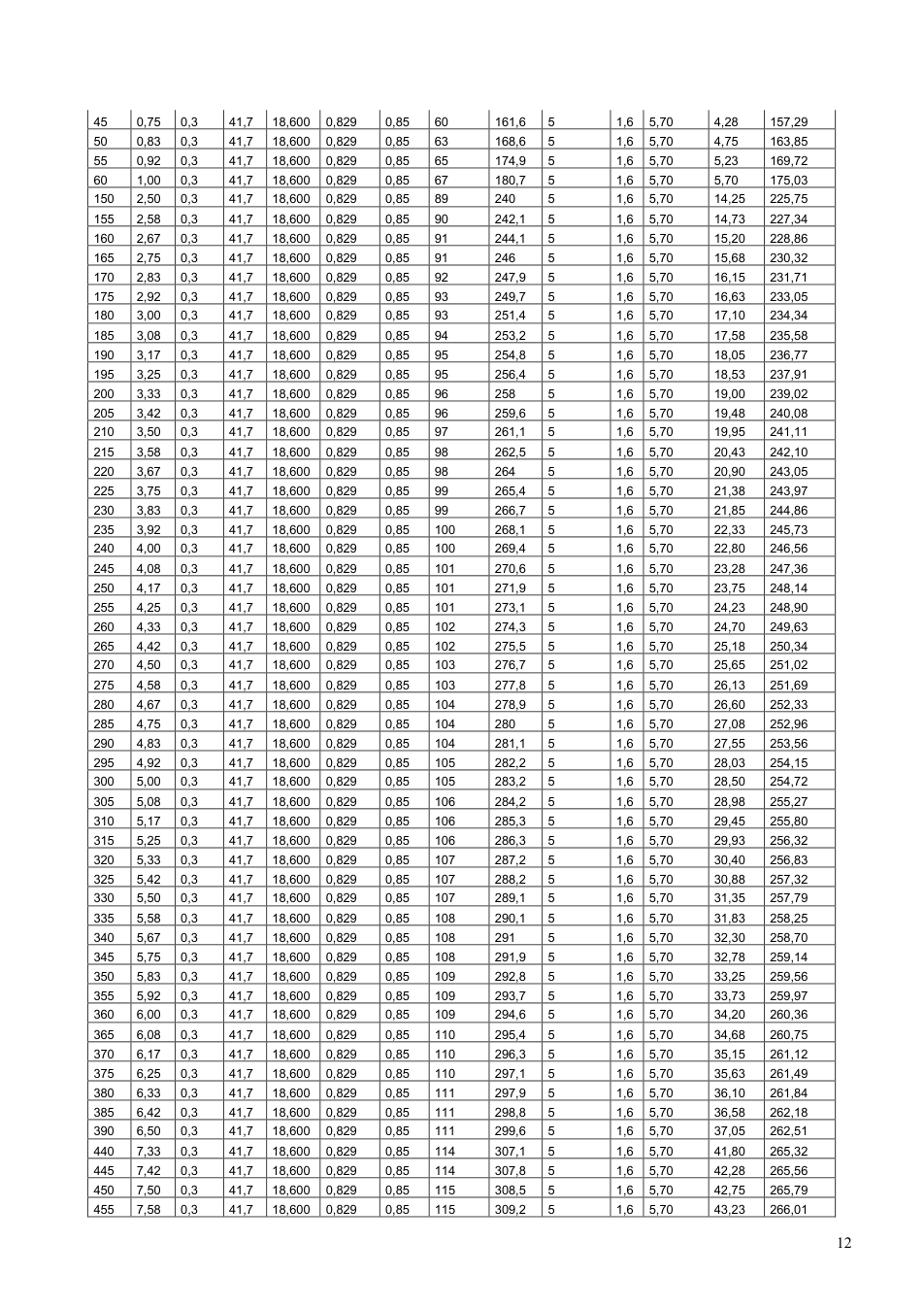 Pagina 12 del documento