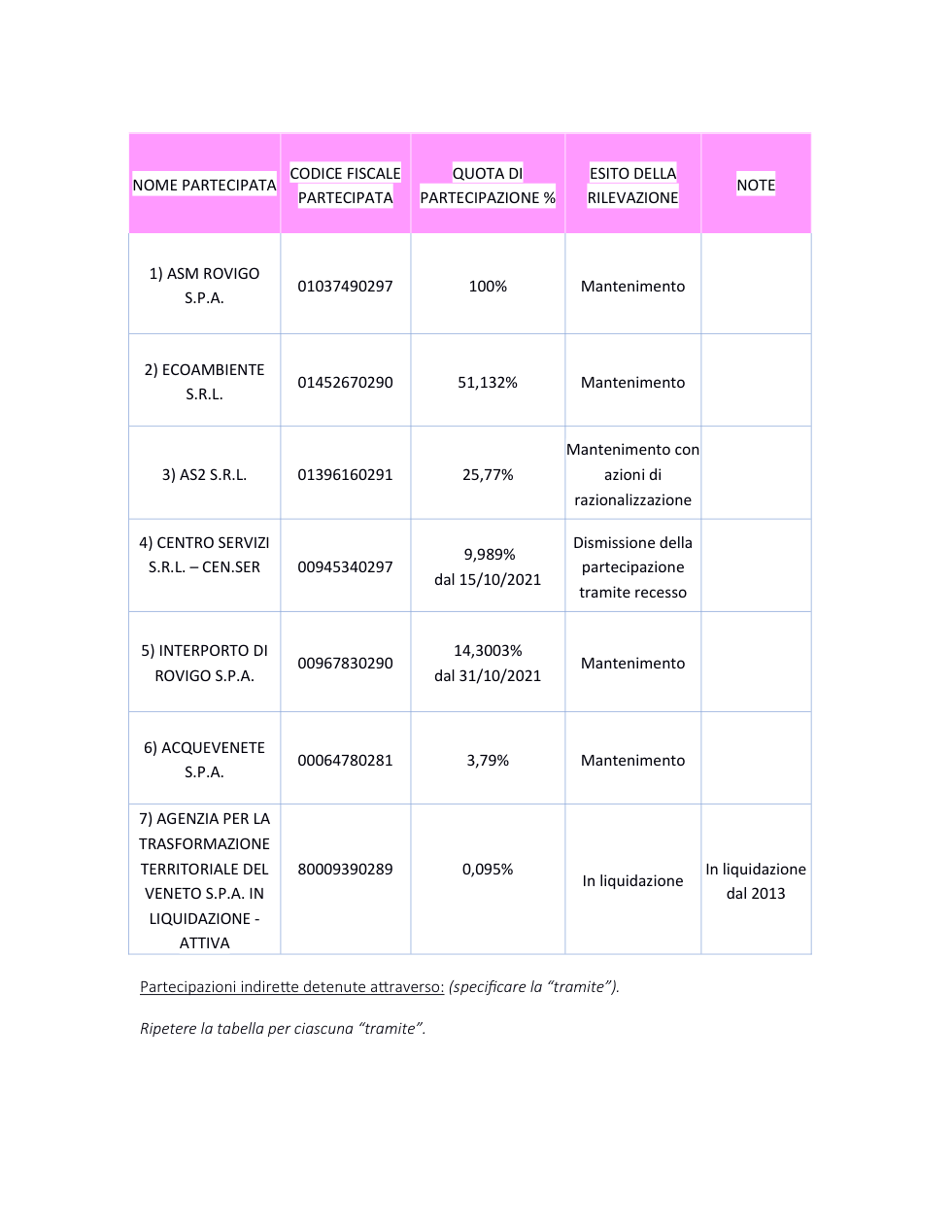 Pagina 2 del documento