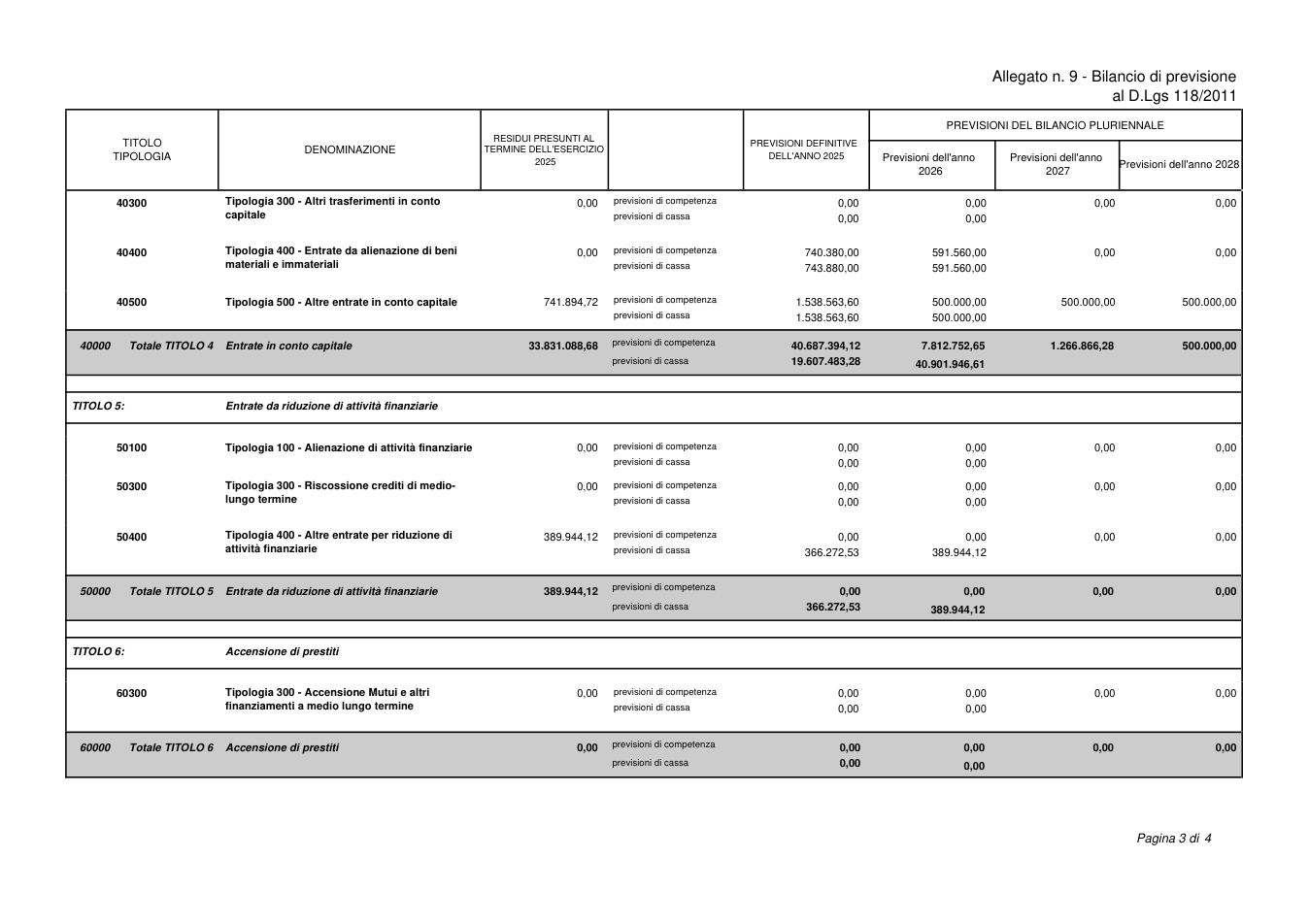 Pagina 4 del documento