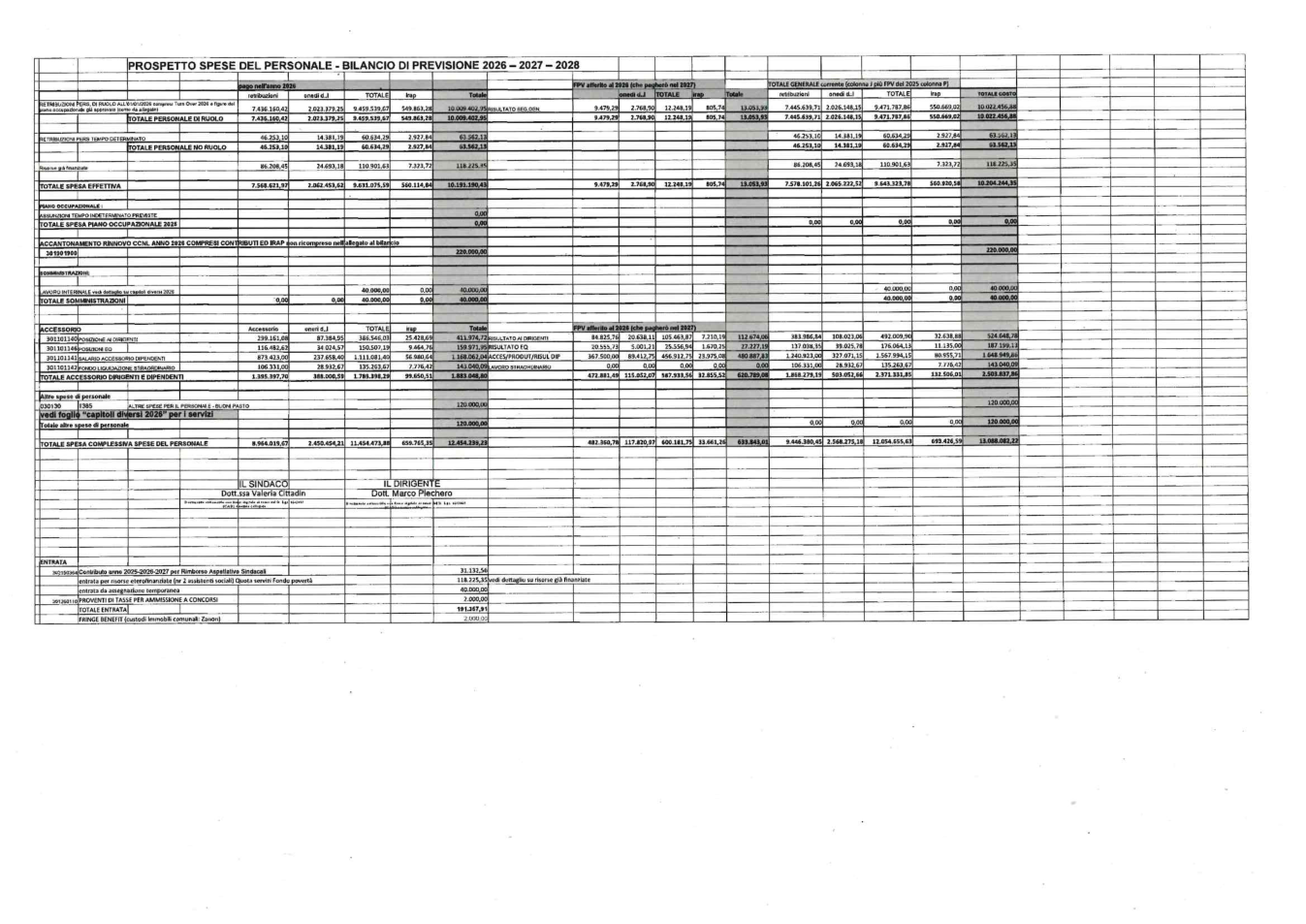 Pagina 2 del documento