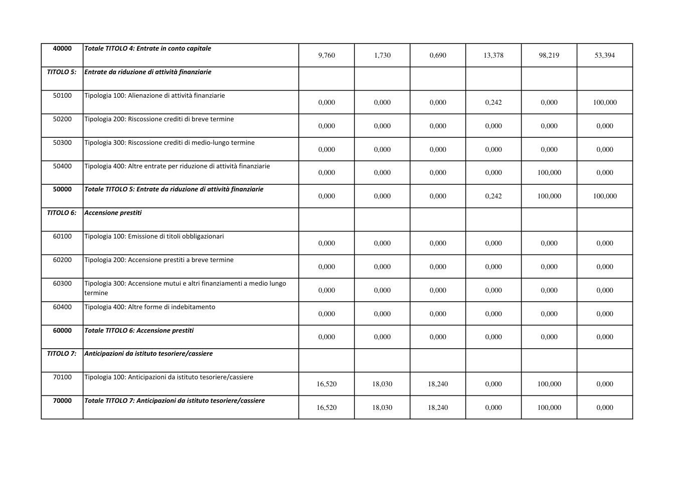 Pagina 10 del documento