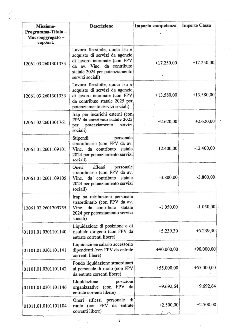 Pagina 3 del documento