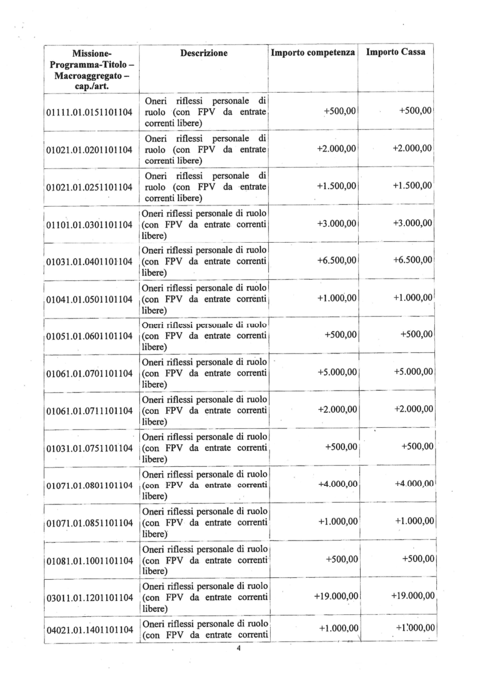 Pagina 4 del documento
