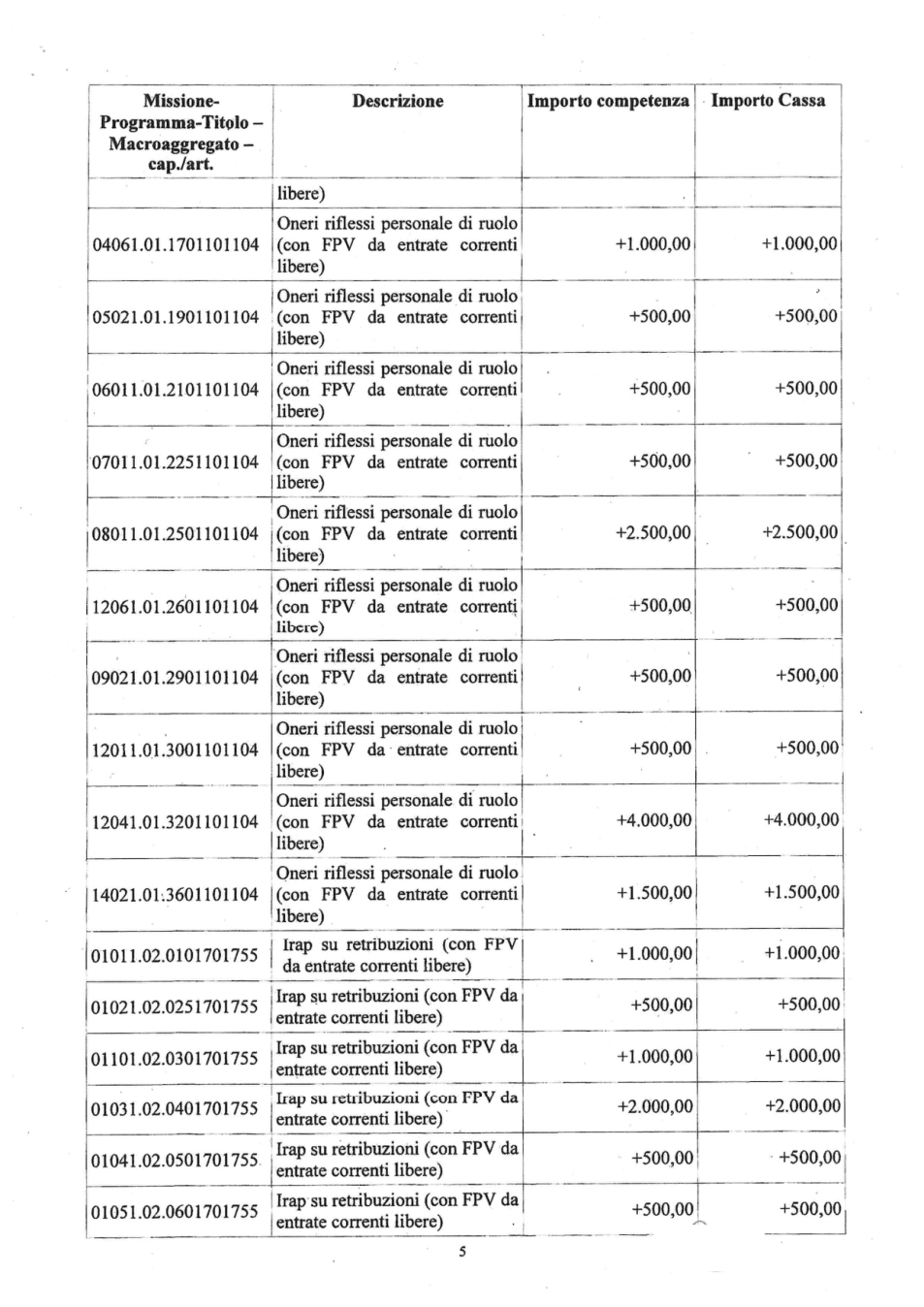 Pagina 5 del documento