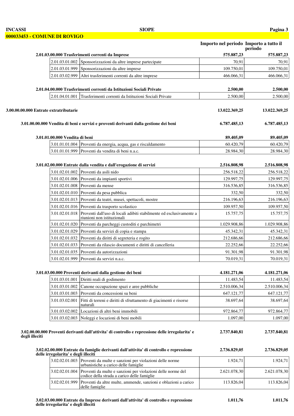 Pagina 4 del documento