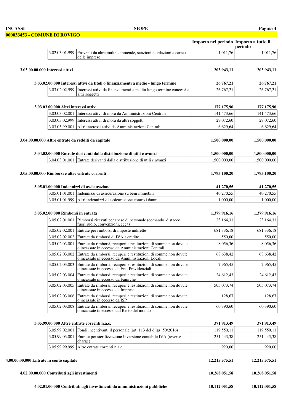 Pagina 5 del documento