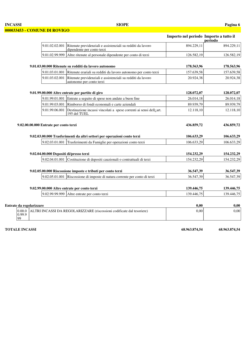 Pagina 7 del documento