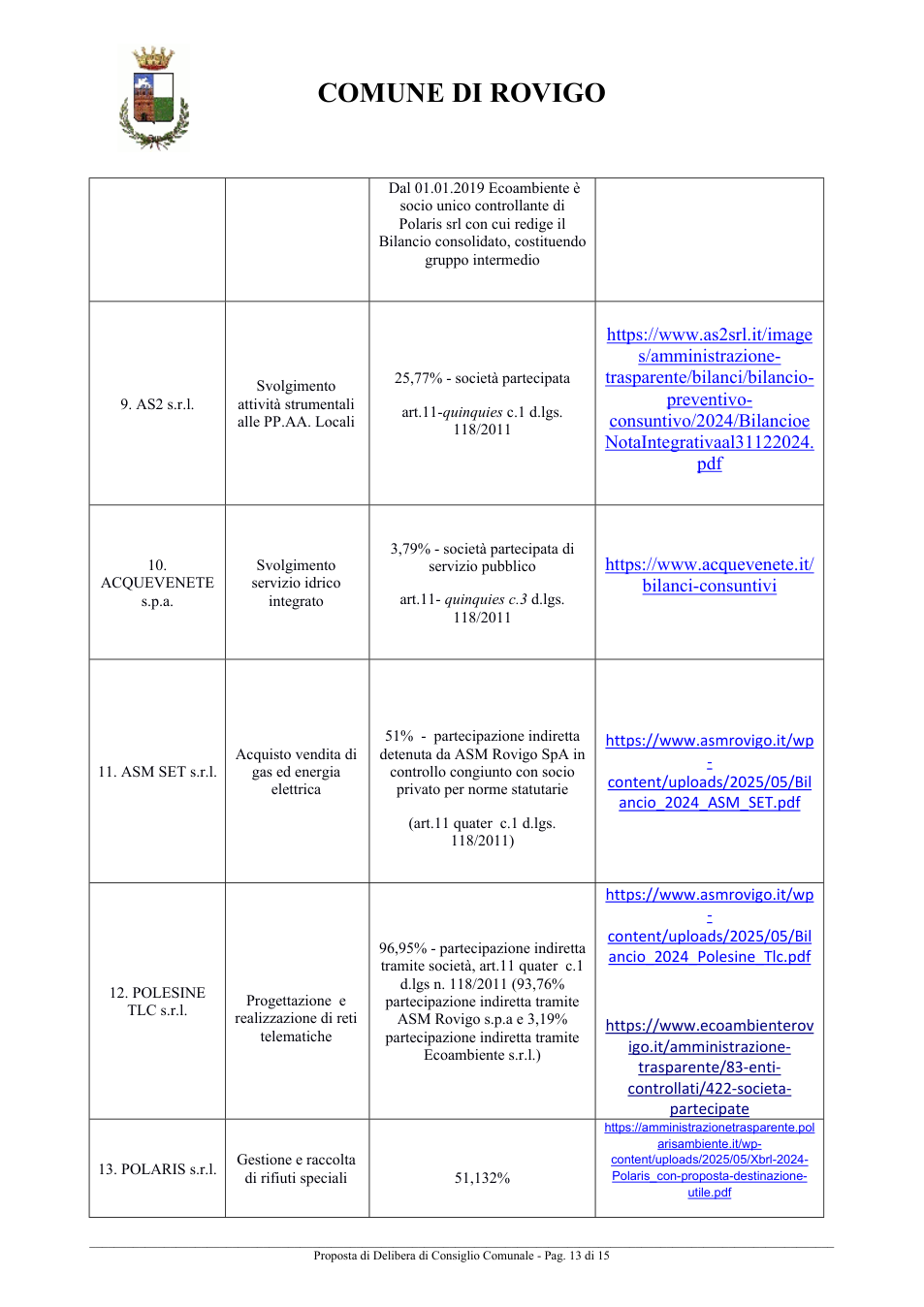 Pagina 13 del documento